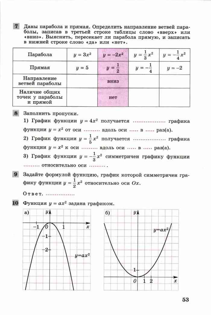 Шаблоны параболы по алгебре 8 класс Колягин. Алгебра 8 класс учебник Колягин Ткачева читать.