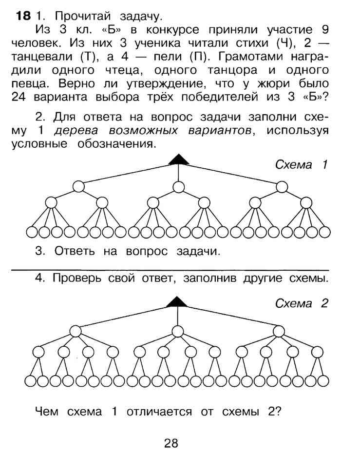 Дерево возможностей 2 класс презентация