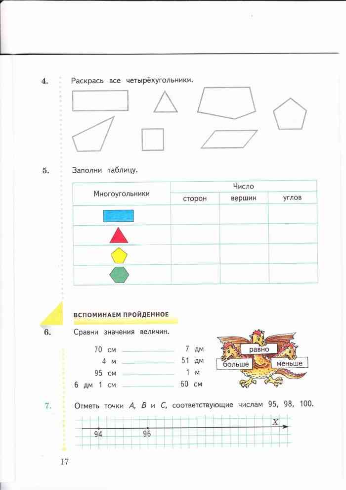 2 класс страница 17. Запомни таблицу. Многоугольники. Заполни таблицу многоугольники число. Математика рабочая тетрадь, многоугольники. Рабочая тетрадь математика 2 класс многоугольники и его элементы.