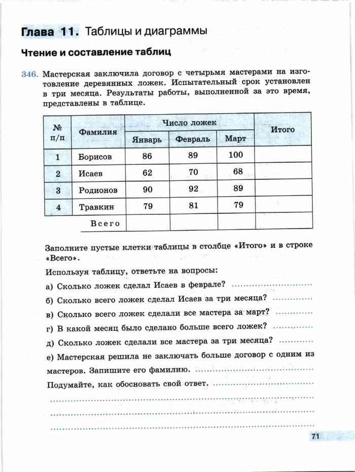 Контрольная работа 5 класс математика диаграммы и таблицы