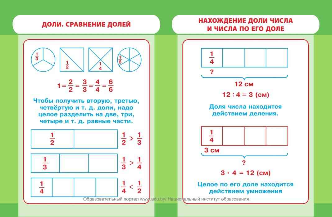 Тех карта математика 1 класс школа россии