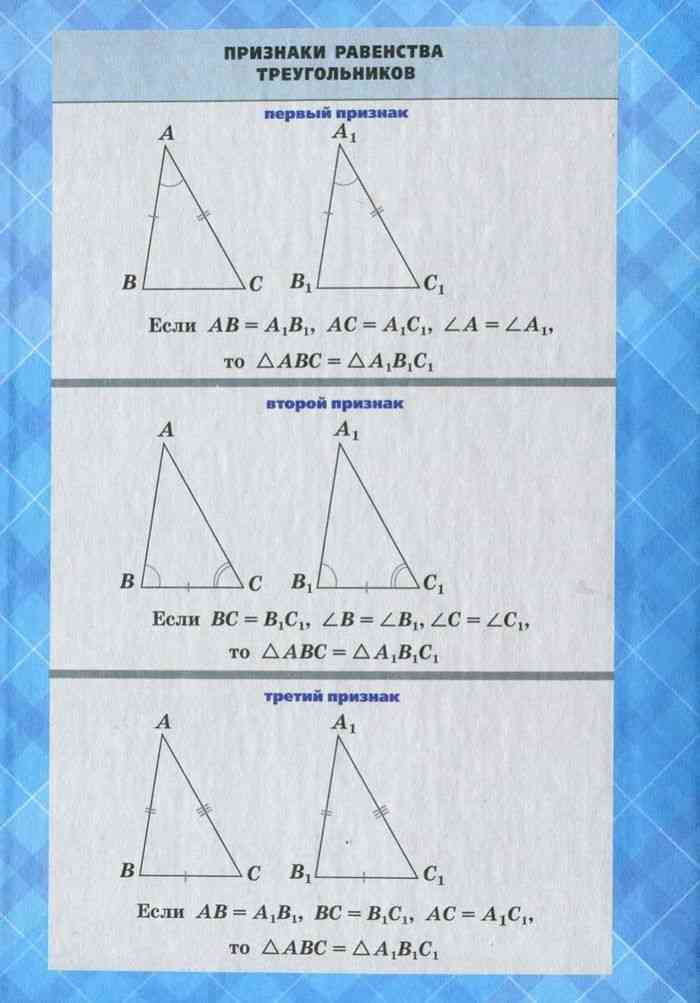 Признаки равенства треугольников свойство равнобедренного треугольника. Признаки равенства треугольников 7 класс. 2 Свойство равенства треугольников. Признаки равенства треугольников (формулировка чертёж. Три признака равенства треугольников 7 класс.