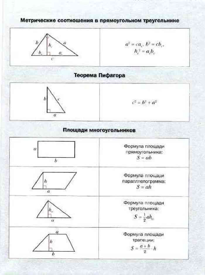Формулы площадей треугольников параллелограммов трапеции. Формулы площадей многоугольников 8 класс. Формулы площади треугольников по геометрии. Формулы площадей 8 класс. Формулы площадей геометрических фигур 8 класс.