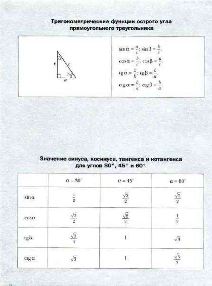 Тригонометрические функции острого угла прямоугольного треугольника 8 класс мерзляк презентация урок