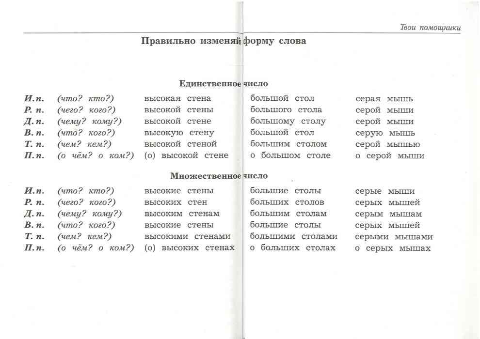 Русский язык 3 класс 21