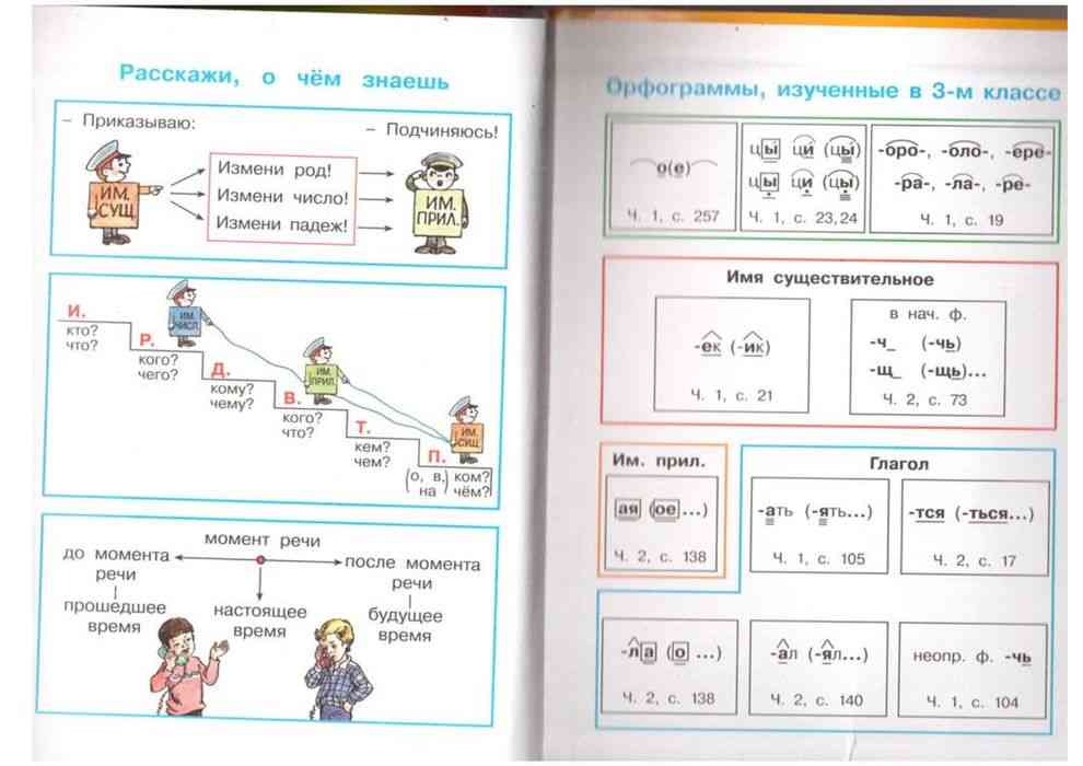 Русский язык 4 класс 3 соловейчик