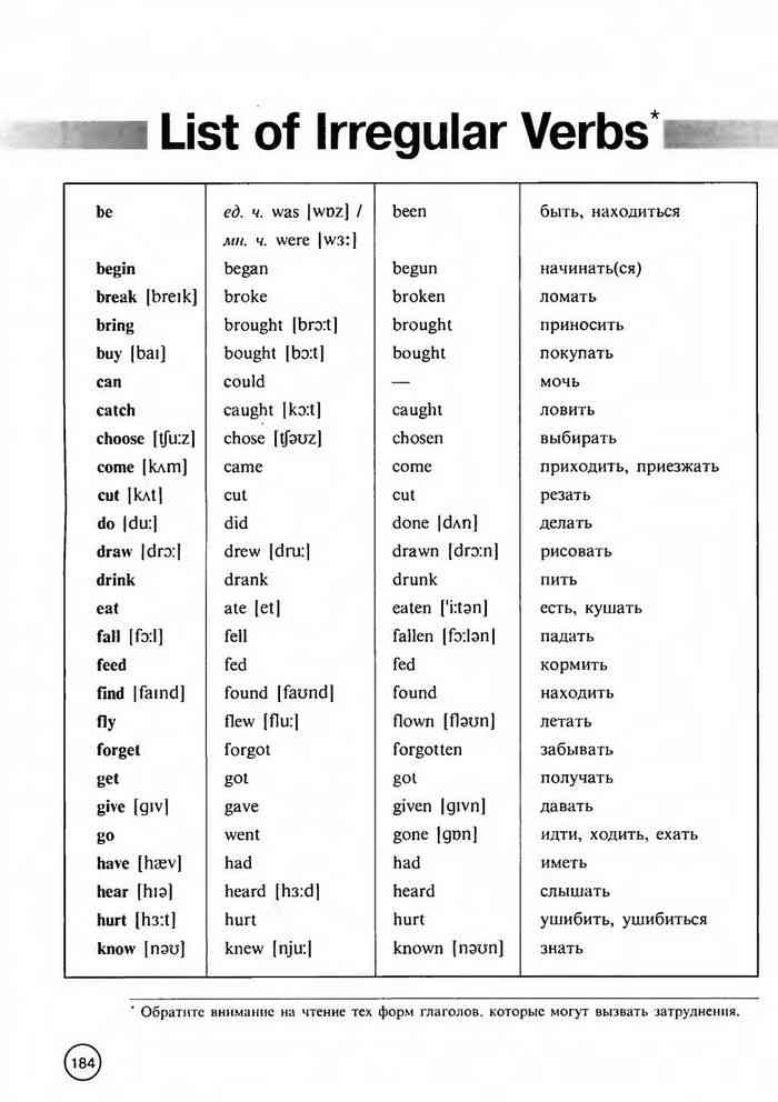 Англ 6 класс биболетова учебник. Irregular verbs Elementary list. List of Irregular verbs 8 класс биболетова. Irregular verbs Elementary list с переводом. Irregular verbs Elementary.