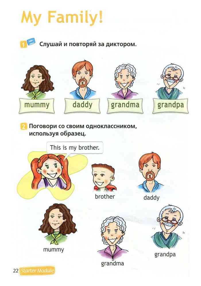 Презентация по английскому языку 2 класс моя семья