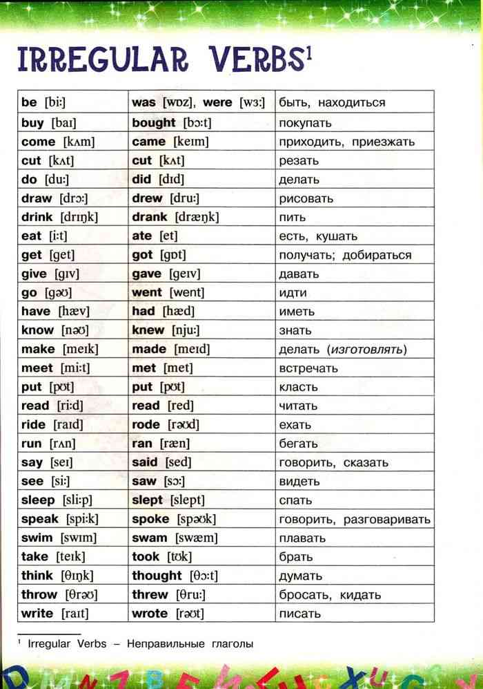 Глагол читать в английском языке