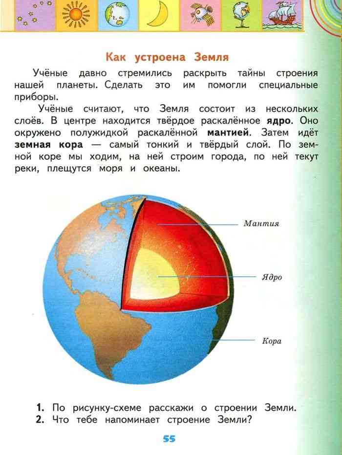 Ответы по окружающему миру 2 класс учебник. Окружающий мир 2 класс учебник. Учебник по окружающему миру 2 класс. Книга по окружающему миру 2 класс. Окружающий мир 2 класс учебник 2.