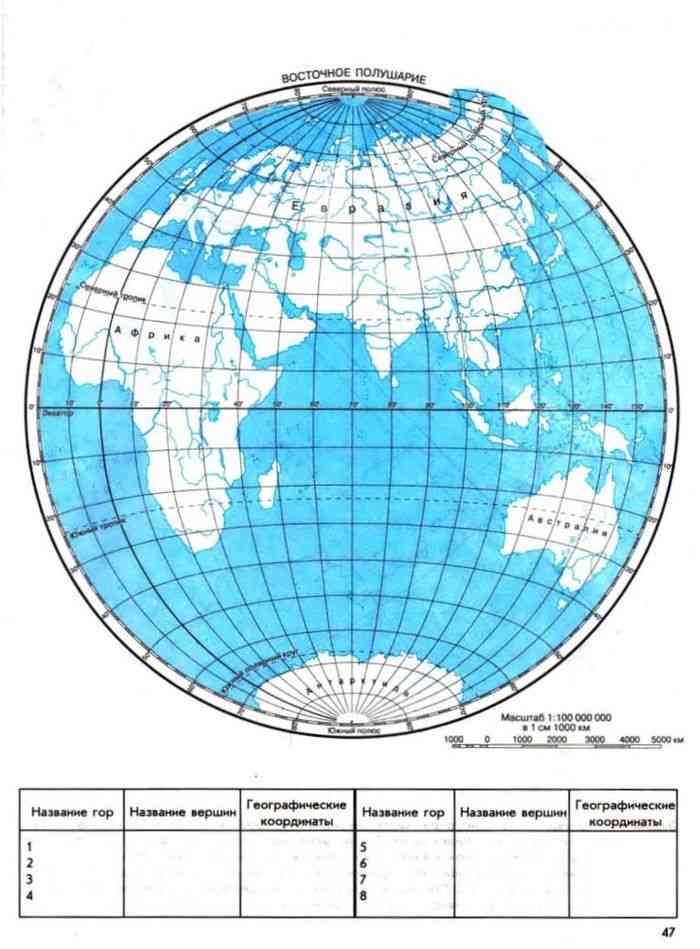 Контурные карты по географии полушария земли. Контурная карта восточного полушария. Карта полушарий контурная карта 5 класс для печати. Контурная карта восточного полушария 5 класс география.