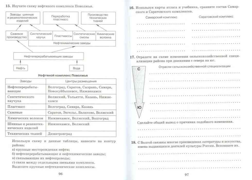 Комплексы география 9 класс контрольная. Рабочая тетрадь по географии 9 класс Дронова. Рабочая тетрадь по географии 9 класс дронов. География 9кл дронов машиностр комплекс. Онлайн по географии 9 класс дронов рабочая тетрадь.