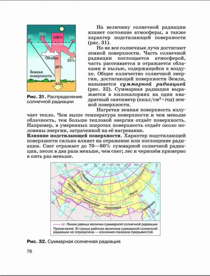 Количество солнечной радиации восточно европейской. Суммарная Солнечная радиация. Что такое Суммарная радиация в географии 8 класс.
