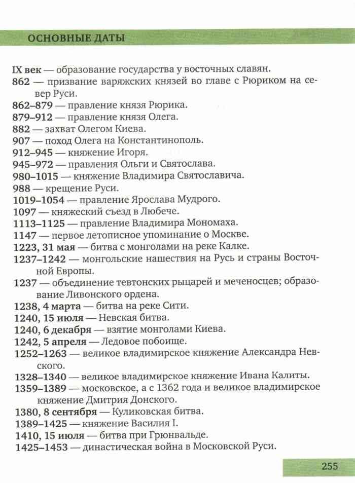 Важные даты 20 века. Важные даты в истории Руси 6 класс. Основные даты по истории России 6 класс.