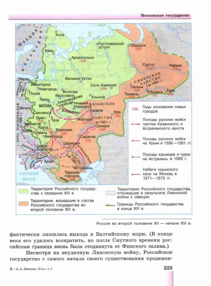 Территория россии во второй половине 18
