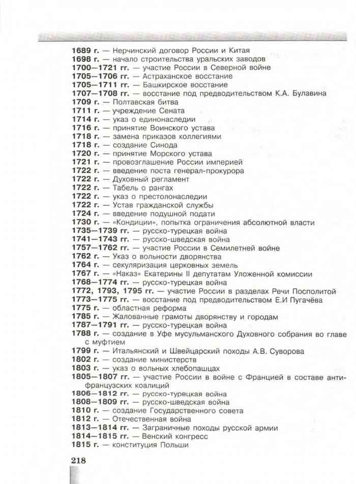 Параграф 6 история 6 класс даты. Важные даты в истории России 6 класс 1 часть. Основные даты истории России 8 класс. Основные даты истории России 6 класс. Важные даты в истории Руси 6 класс.