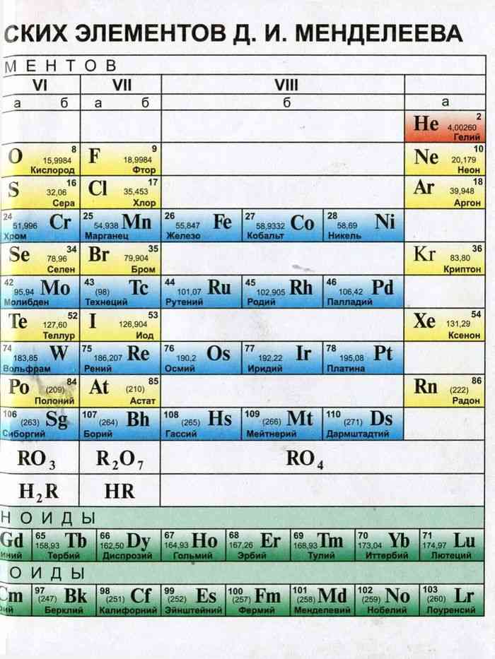 Включи химия 8 класс. Периодическая таблица Менделеева 9 класс рудзитис. Таблица Менделеева 8 класс. Химия 8 класс таблица Менделеева. Таблица Менделеева учебник 8 класса.